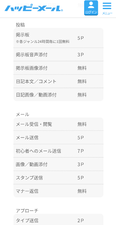 ハッピーメールの料金表