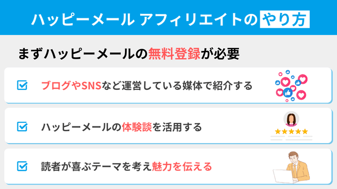 ハッピーメールアフィリエイトのやり方