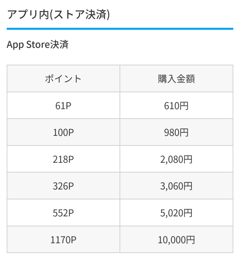 アップルストアのポイント表