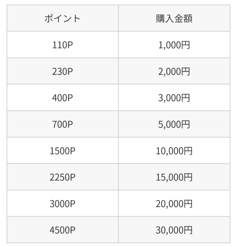 銀行振込の料金表