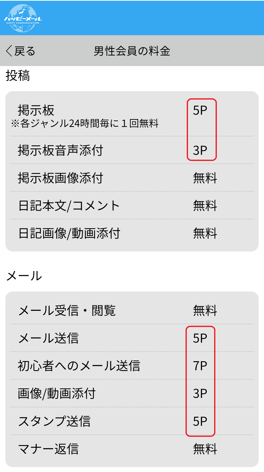 ハッピーメールのポイント表
