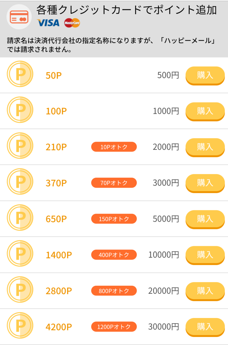 クレジットカードの料金表