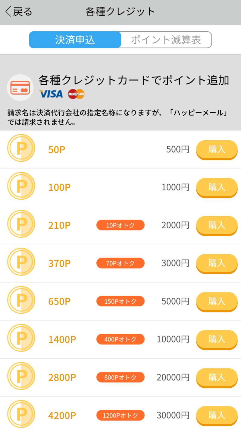 ハッピーメールのクレカポイント表