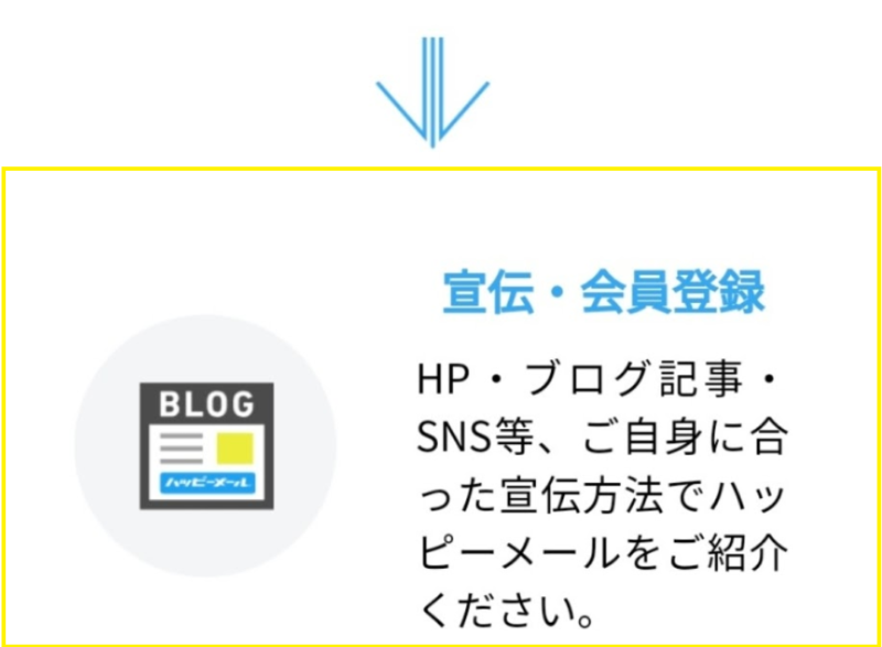 ハッピーメールのSNS