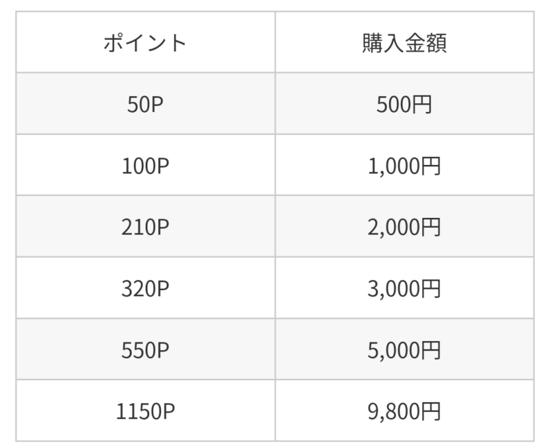 グーグルプレイのポイント表